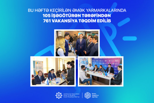 Bu həftə keçirilən əmək yarmarkalarında 105 işəgötürən tərəfindən  761 vakansiya təqdim edilib