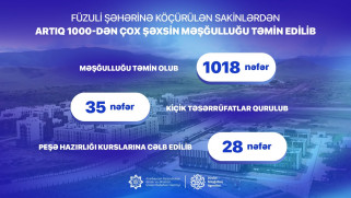 Füzuli şəhərinə köçürülən sakinlərdən artıq 1000-dən çox şəxsin məşğulluğu təmin edilib