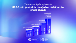 366,9 min şəxs aktiv məşğulluq tədbirləri ilə əhatə olunub