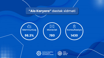 “Alo Karyera” dəstək xidmətindən məmnunluq səviyyəsi 98,3%-dir