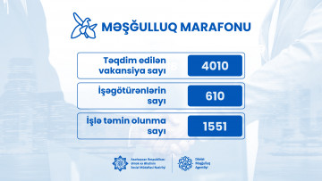 “Məşğulluq marafonu” üzrə 1550-dən çox şəxs işlə təmin olunub