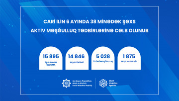 38 minədək şəxs aktiv məşğulluq tədbirlərinə cəlb edilib