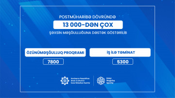 Postmüharibə dövründə 13 mindən çox şəxsin  məşğulluğuna dəstək göstərilib