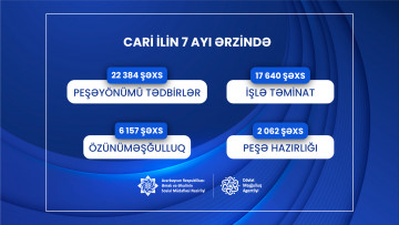 48 mindən çox şəxs aktiv məşğulluq tədbirləri ilə əhatə olunub