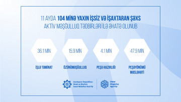 104 min şəxs aktiv məşğulluq tədbirləri ilə əhatə olunub