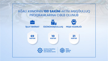 Ağalı kəndinin artıq 100 sakini Dövlət Məşğulluq Agentliyi tərəfindən aktiv məşğulluq proqramları ilə əhatə olunub