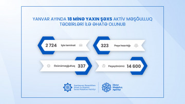 Yanvar ayında 18 minə yaxın şəxs aktiv məşğulluq tədbirləri ilə əhatə olunub