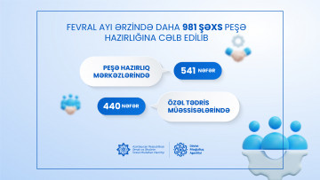 Dövlət Məşğulluq Agentliyi bu ilin iki ayında 1300-dən çox şəxsi peşə hazırlığına cəlb edib