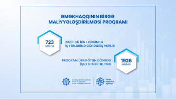 Əməkhaqqının birgə maliyyələşdirilməsi proqramı üzrə 1926 nəfər işlə təmin edilib