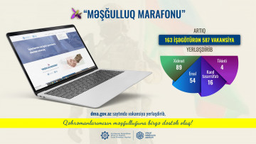 “Məşğulluq marafonu”na artıq 163 işəgötürən qoşularaq 600-ə yaxın vakansiya təqdim edib