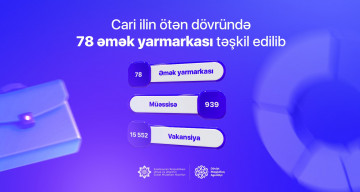 Cari ilin ötən dövründə 78 əmək yarmarkası təşkil edilib