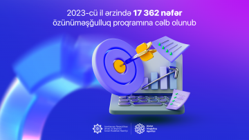 2023-cü ildə 17 362 şəxs özünüməşğulluq proqramına cəlb edilib