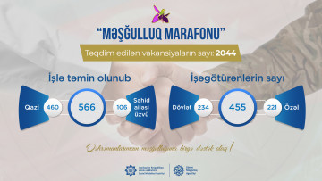 “Məşğulluq marafonu”na artıq 455 işəgötürən qoşulub