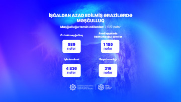 İşğaldan azad olunmuş ərazilərə köçürülən sakinlərdən 7027 şəxsin məşğulluğu təmin edilib