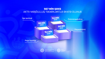 Ötən ildə 567 min şəxs aktiv məşğulluq tədbirləri ilə əhatə olunub
