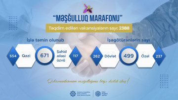 Şəhid ailələri və qazilərin məşğulluğuna dəstək olan marafona artıq 500-dək işəgötürən qoşulub