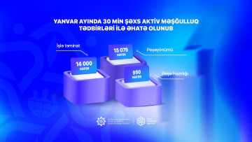 Yanvar ayında 30 min şəxs aktiv məşğulluq tədbirləri ilə əhatə olunub