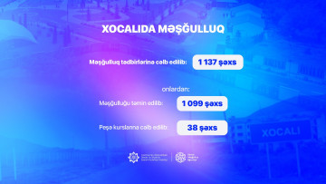 Xocalıya köçürülmüş sakinlərdən 1137 şəxs məşğulluq tədbirlərinə cəlb edilib